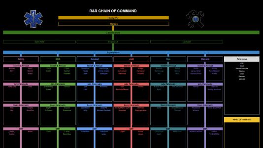 R&R Chain of Command