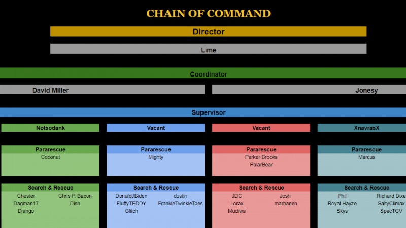 R&R Chain of Command