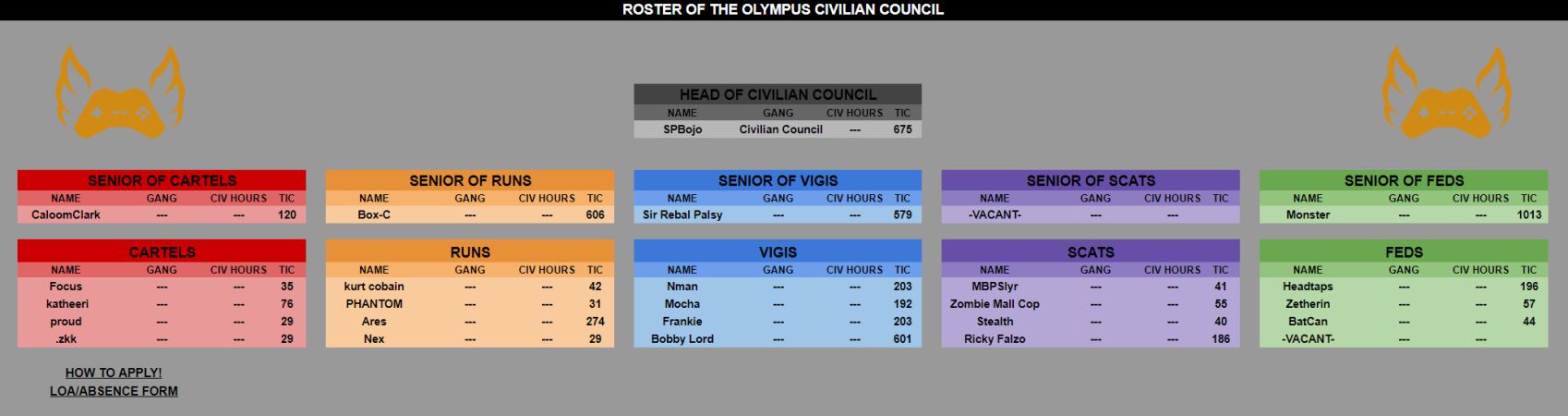 Civilian Council Roster